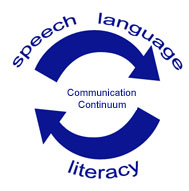 Circular arrow vector with the words communication continuumm, indicating the interdependency of speech, language, and literacy